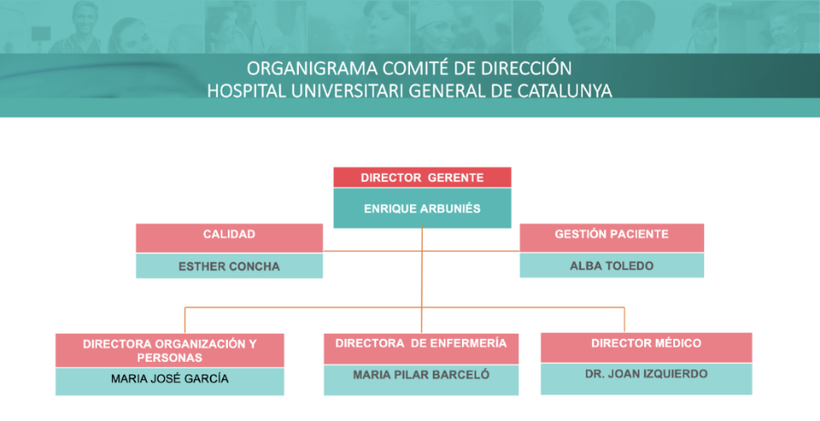 ORGANIGRAMA_12_22