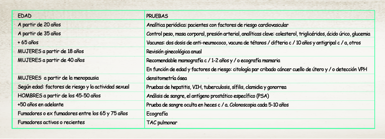 EDAD y PRUEBAS_Mesa de trabajo