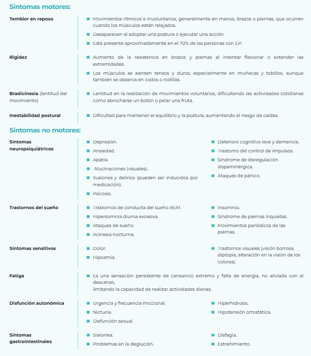 sintomas motores parkinson