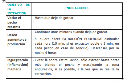 Consejos para extraer leche con un sacaleches